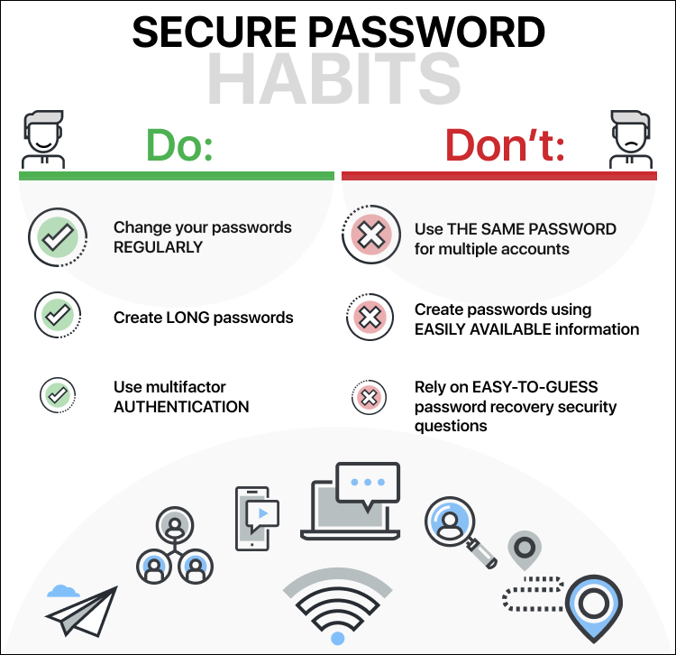 Secure Password Habits