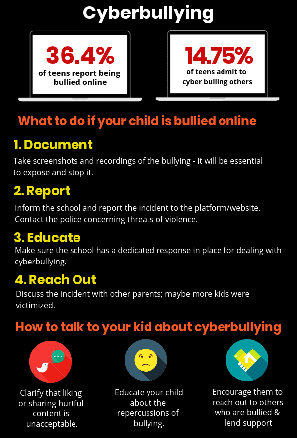 Kids cyberbullying infographic