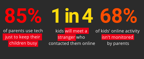 Kids online security stats