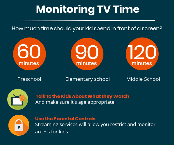 Monitoring kids' TV and screen time