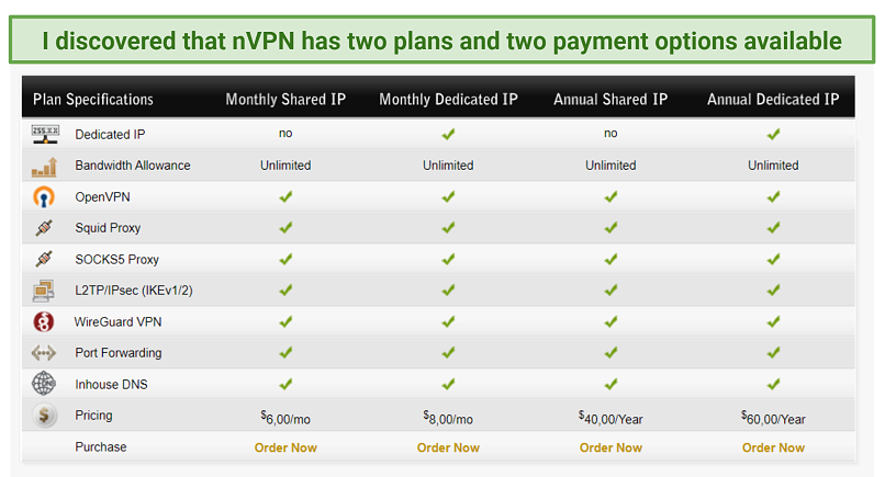Graphic showing pricing plans of nVPN