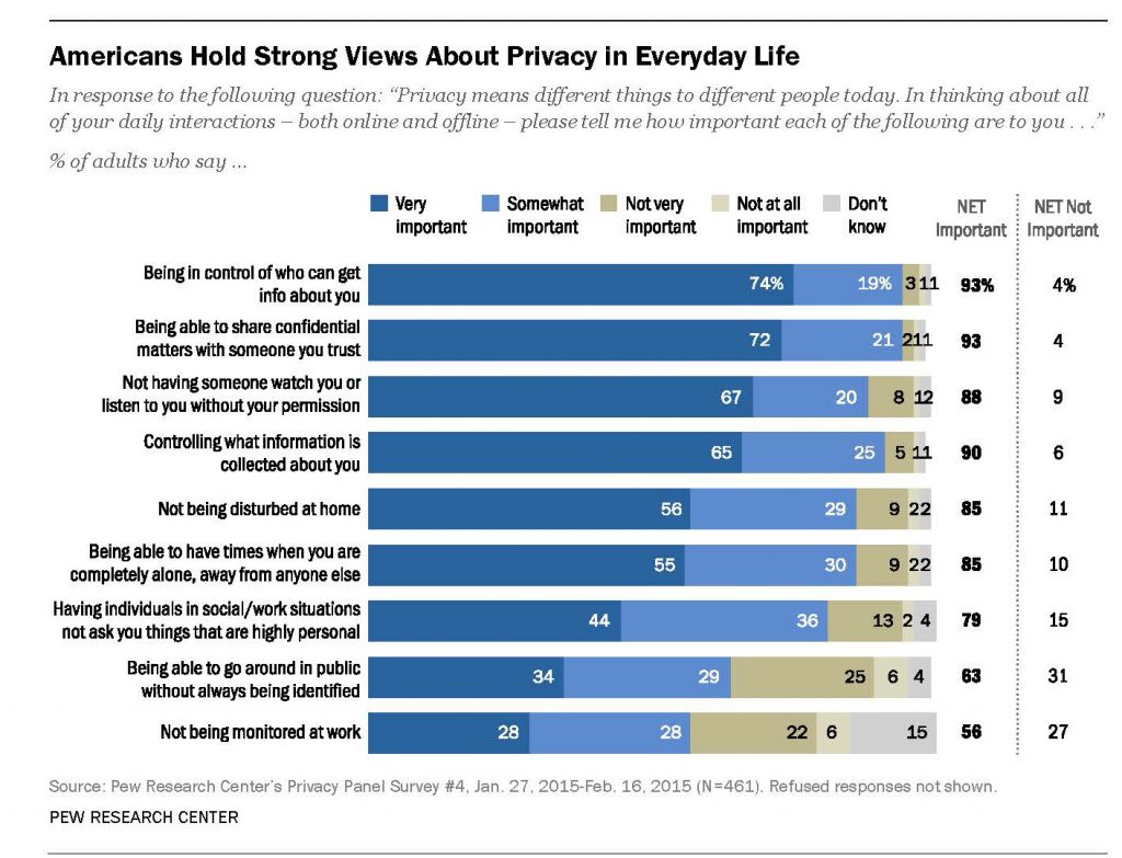 VPN Myths may be causing hesitancy in U.S. Internet customers