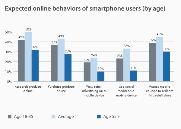 internet trends - vpnMentor