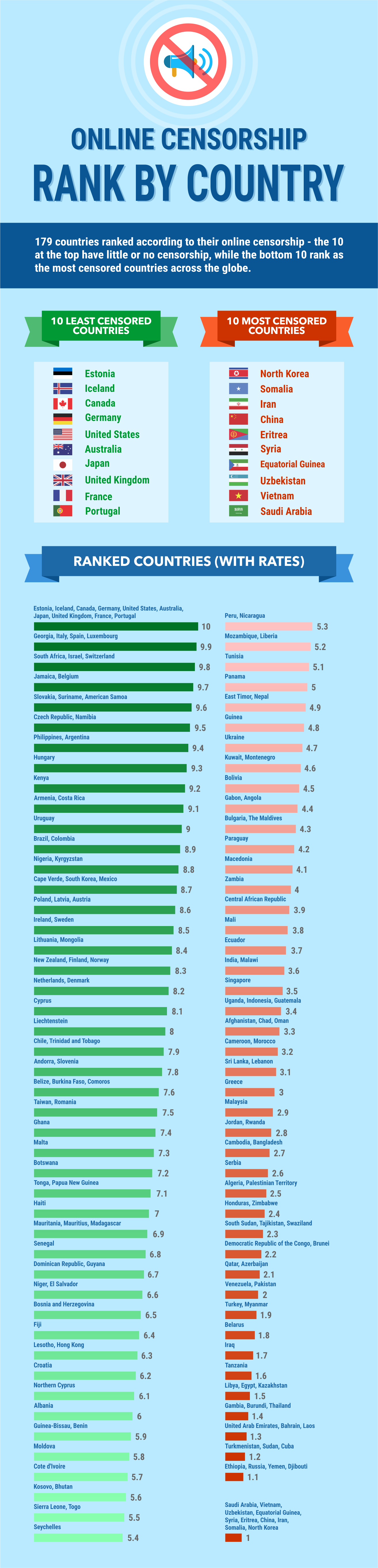 Online Censorship A Global Map Ranking Of Every Country s Internet 