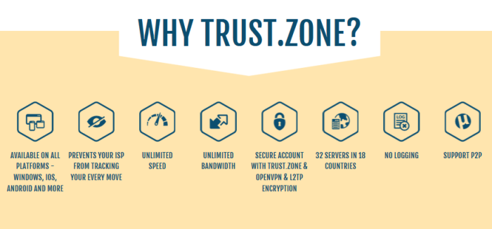 trust zone vpn for mac review