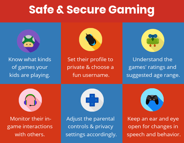 Safe and Secure Online Gaming - TeacherVision