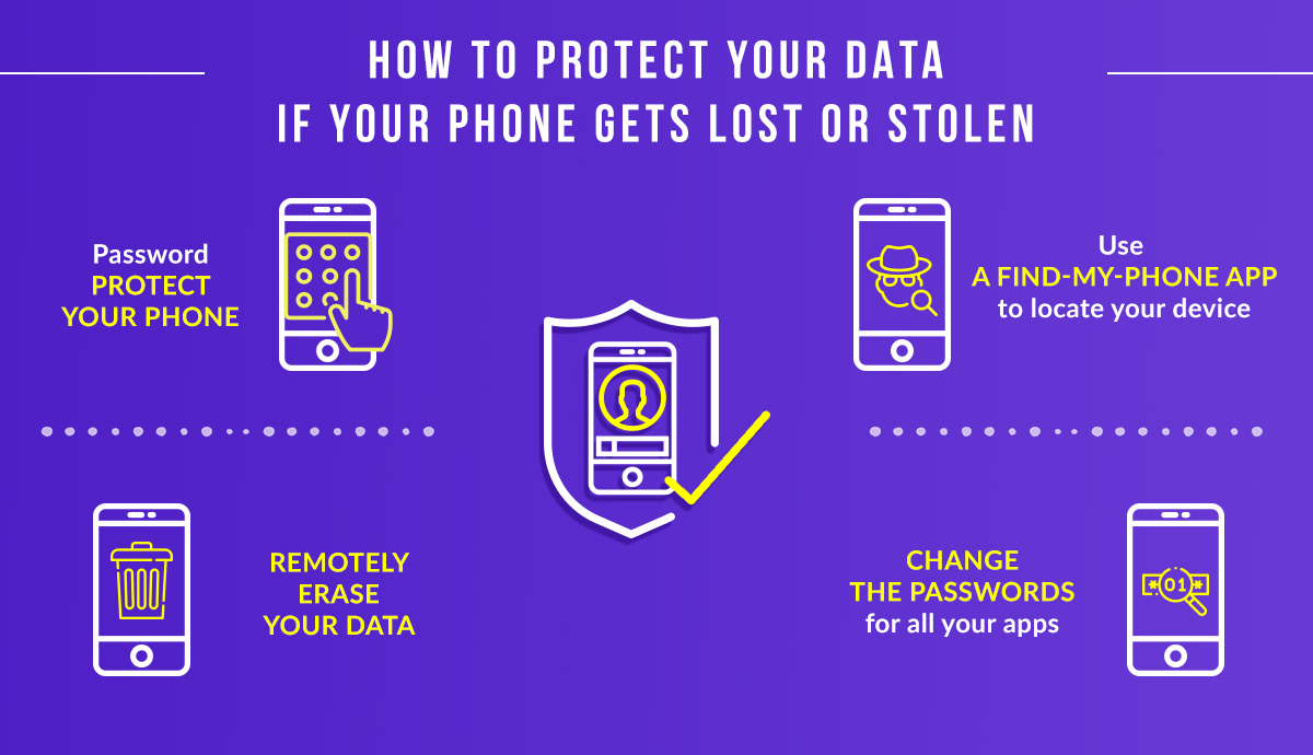Protecting phone data