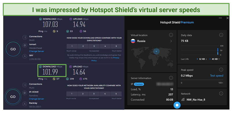 A screenshot of Hotspot Shield's speed test results while connected to a virtual server