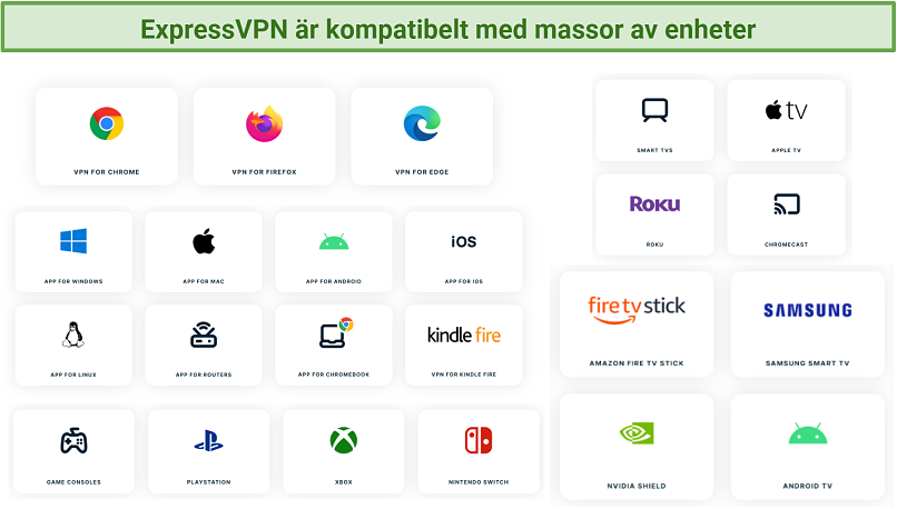 ExpressVPN Recension 2021: Säker, men värd priset?