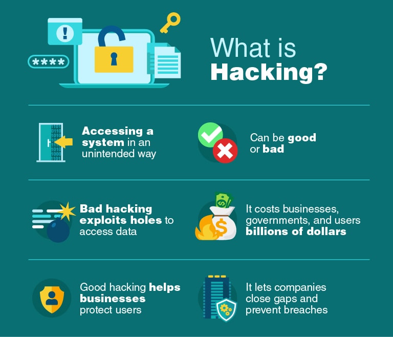 What is System Hacking in Ethical Hacking? How to Prevent from It