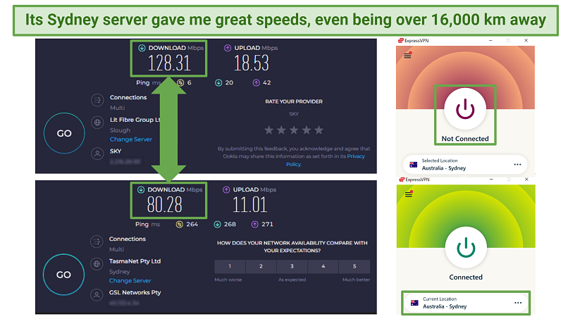 Screen shot of ExpressVPN long-distance speed tests on Ookla