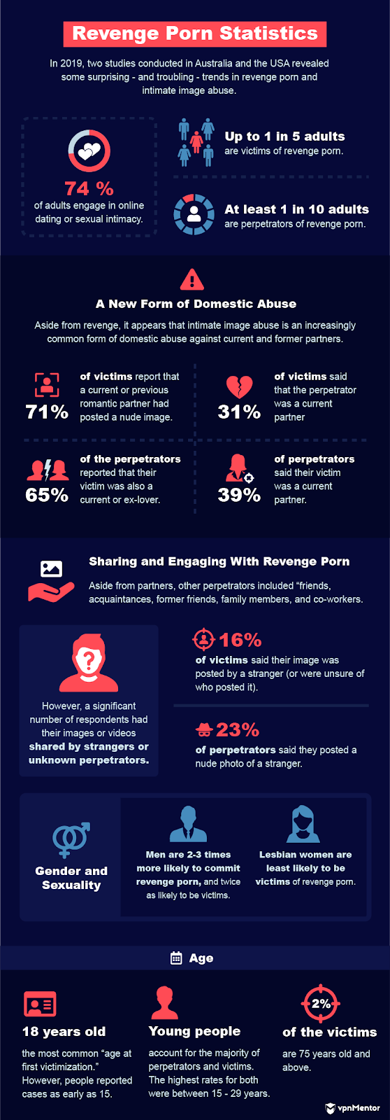 Group Revenge Porn - Revenge Porn: The Latest Research and Law Enforcement Efforts