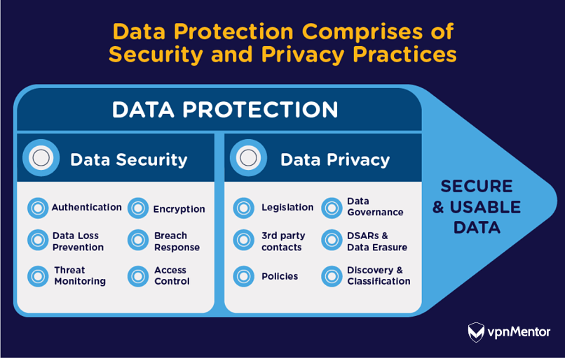 data security and privacy research paper