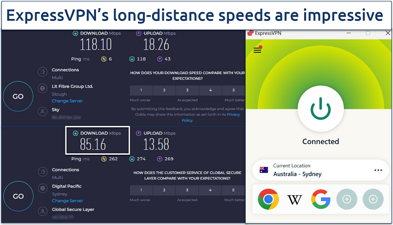 Screenshot of a speed test showing rates on ExpressVPN's Sydney server from the UK
