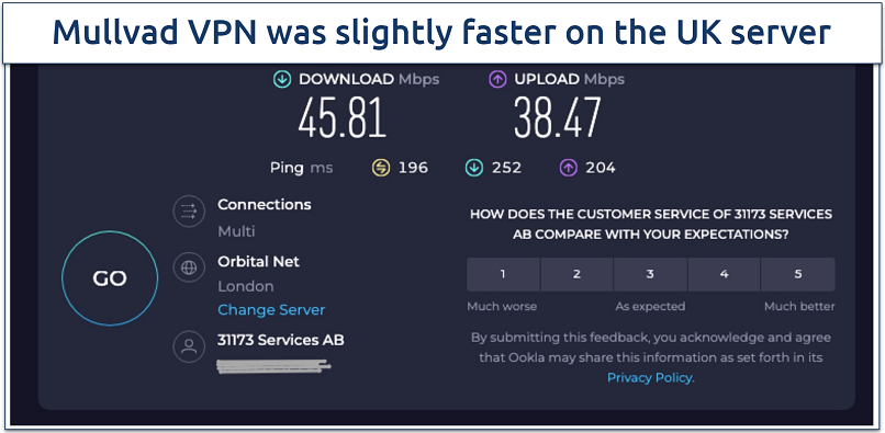 Screenshot of the speed test results of Mullvad VPN connected to the UK server