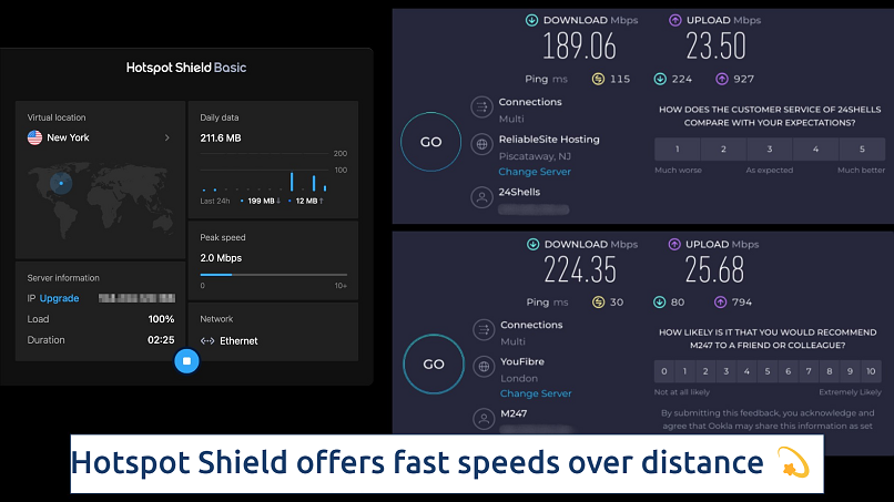 Hotspot Shield connected to a New York server over an online speed test