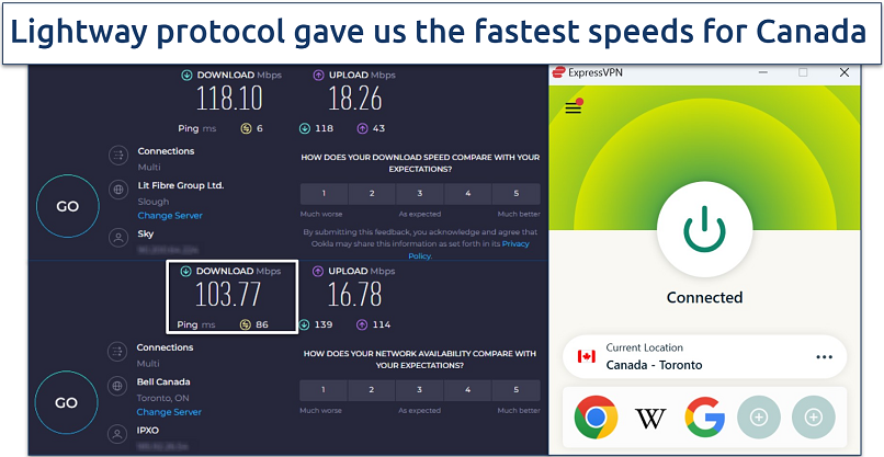 Screenshot of a speed chart showing speeds on ExpressVPN's Toronto server