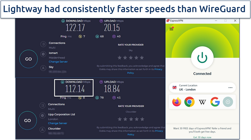 A screenshot of ExpressVPN's speed test results while connected to a server in London