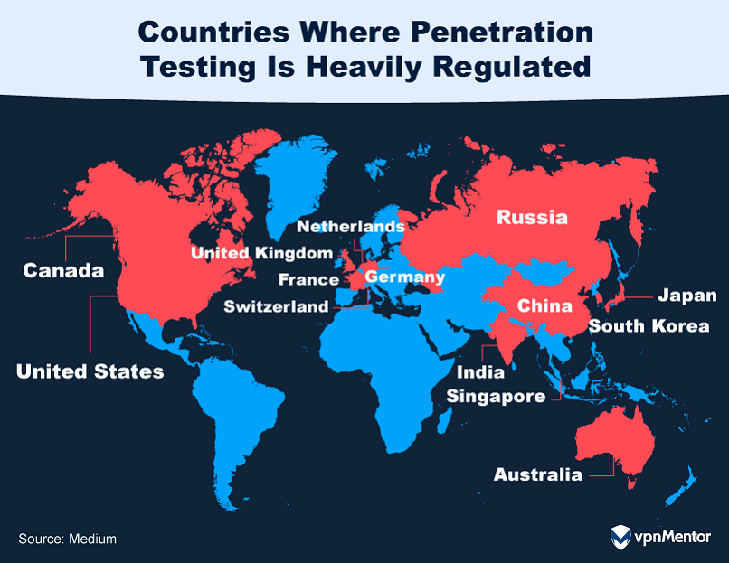 Countries where penetration testing is heavily regulated