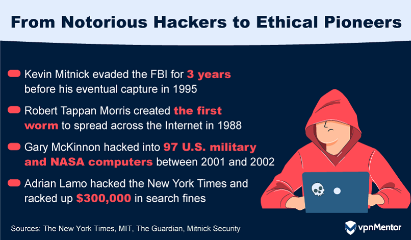 Famous ethical hackers