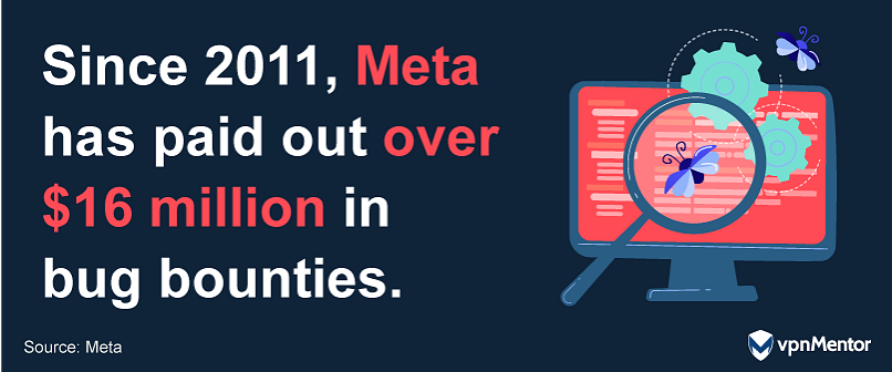 Meta's paid out over $16 million in bug bounties since 2011