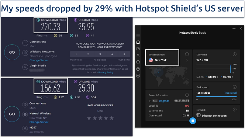 Screenshot of Hotspot Shield's speed test results on farway US server