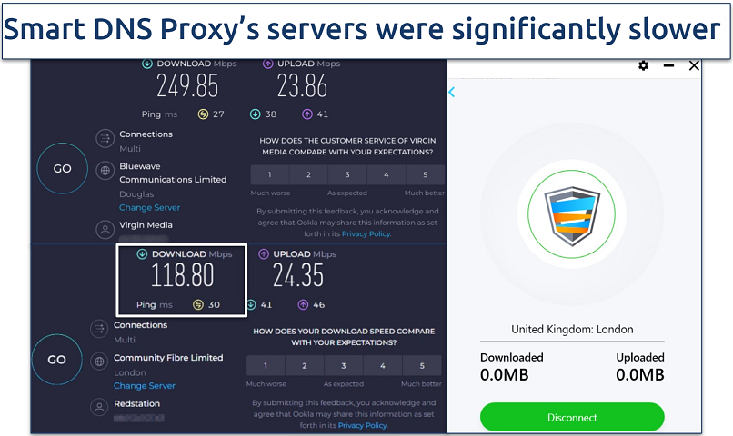 Screenshot of a speed test showing rates not connected to the VPN vs connected to a Smart DNS Proxy server in London