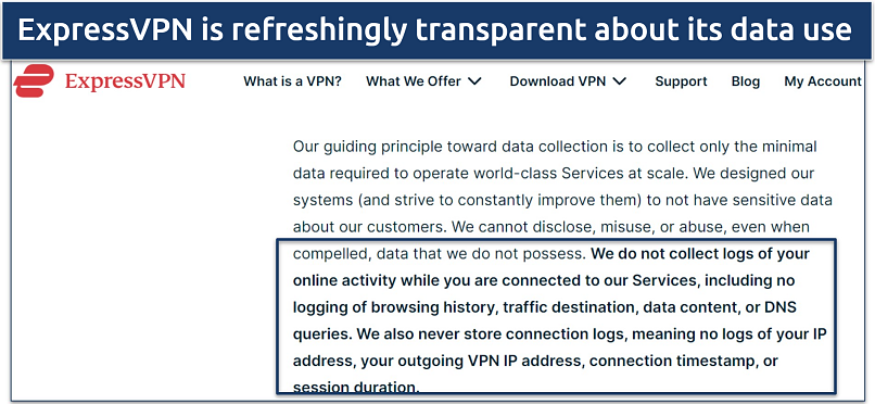 Screenshot of ExpressVPN's privacy policy showing the data it collects