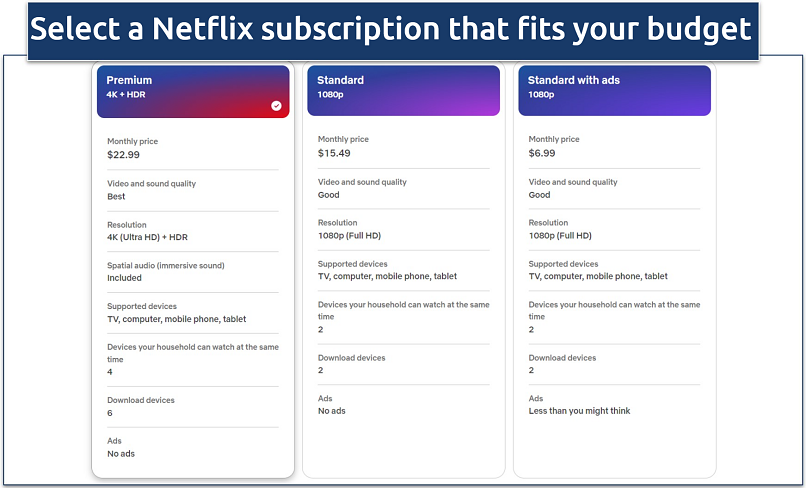 A screenshot showing the different plans Netflix offers