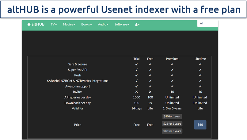 Screenshot showing altHUB Usenet Indexer
