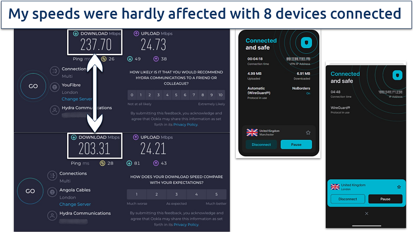 Screenshot of speed test results showing Surfshark's performance with multiple devices connected