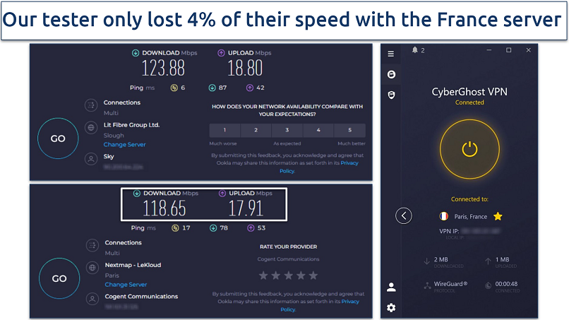 Screenshot of Ookla speed tests done with no VPN connection and with CyberGhost's Paris, France server