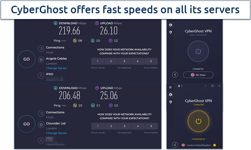 Screenshot of CyberGhost's speed test results