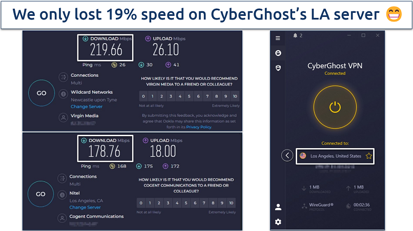 Screenshot of CyberGhost's speed test result on long distance servers in LA
