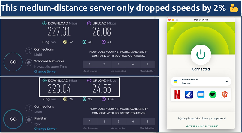 Screenshot showing the base speed and speed drop of just 2% from a server in Ukraine