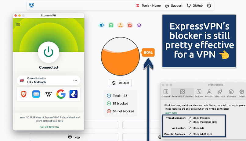 Screenshot showing the ExpressVPN app over an online malicious content blocker tester