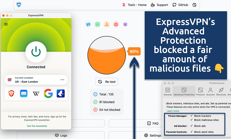 Screenshot showing the ExpressVPN app over an online malicious content blocker test