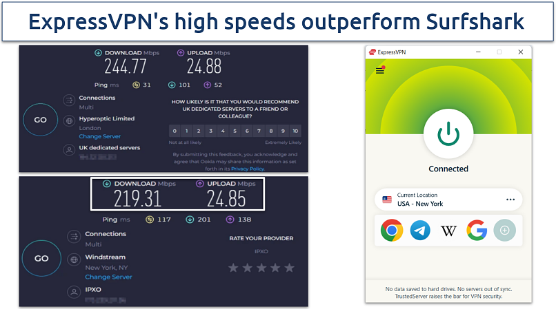 Screenshot of ExpressVPN's speed test on NY servers