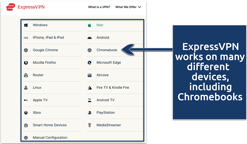 Screenshots showing the ExpressVPN compatible devices