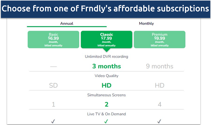 A screenshot of Frndly annual and monthly plans