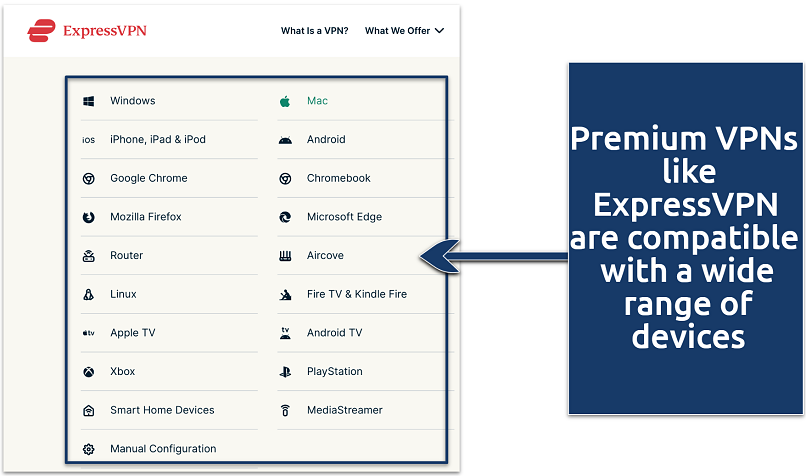 Screenshot of the ExpressVPN-compatible devices