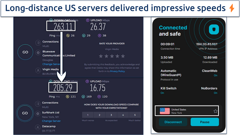 Screenshot of Surfshark's speed test results on long-distance US servers