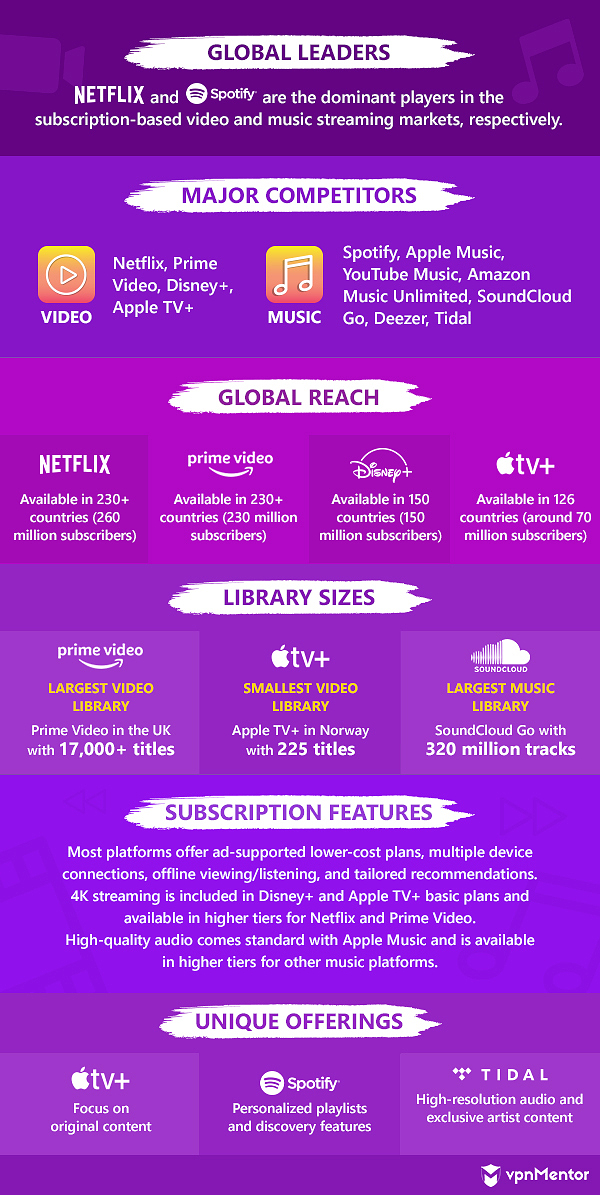 streaming platform comparison research key takeaways