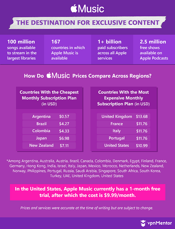 apple music the destination for exclusive content