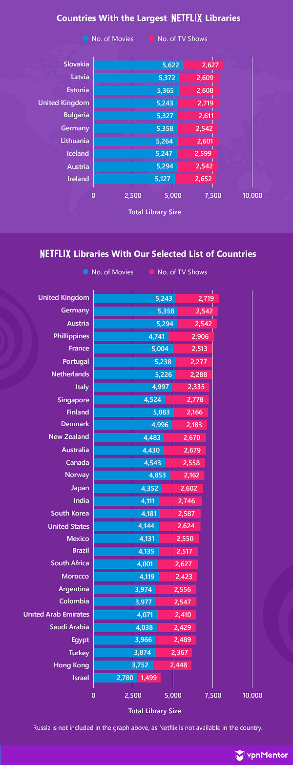 streaming platform comparison research netflix