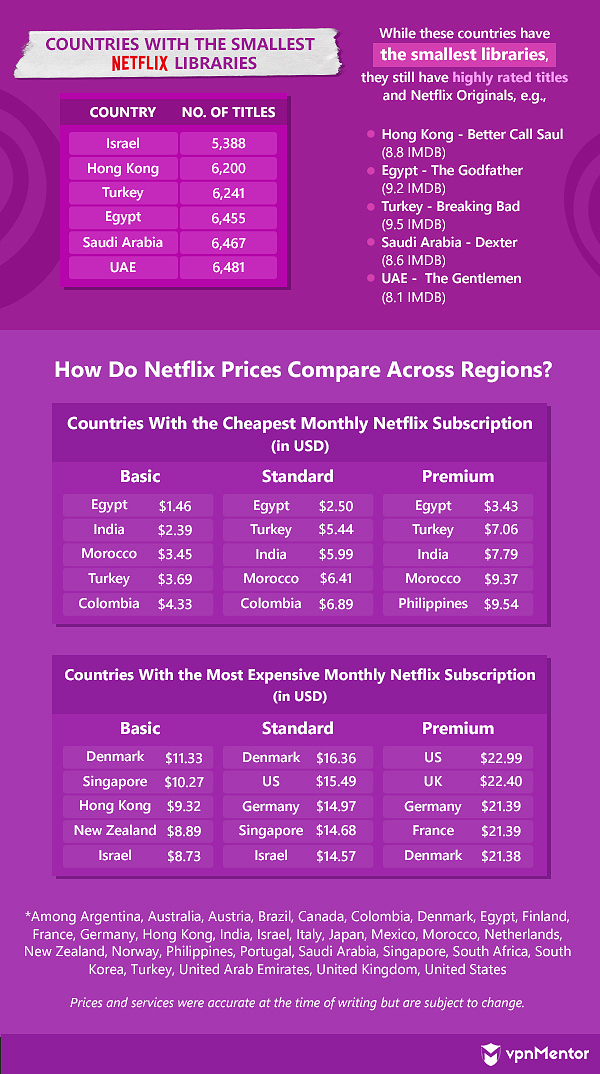 streaming platform comparison research netflix