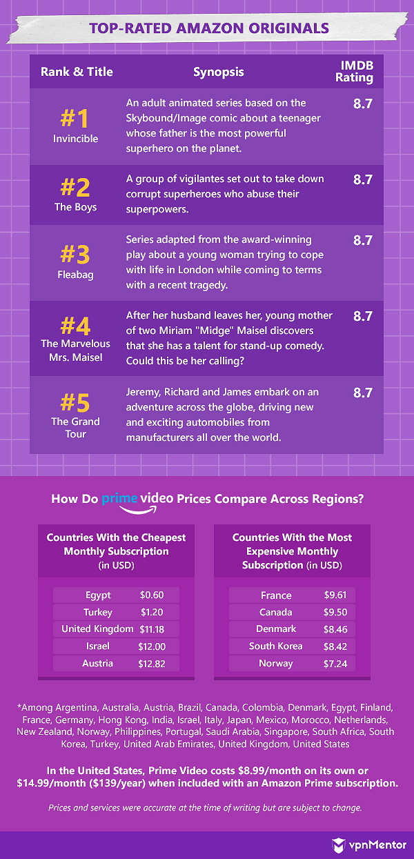 streaming platform comparison research prime video