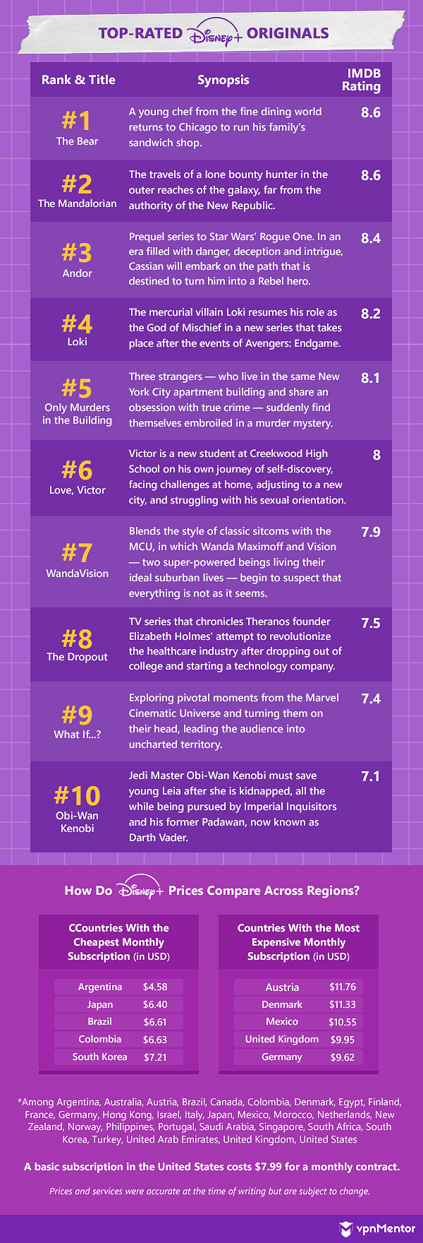 streaming platform comparison research disney+