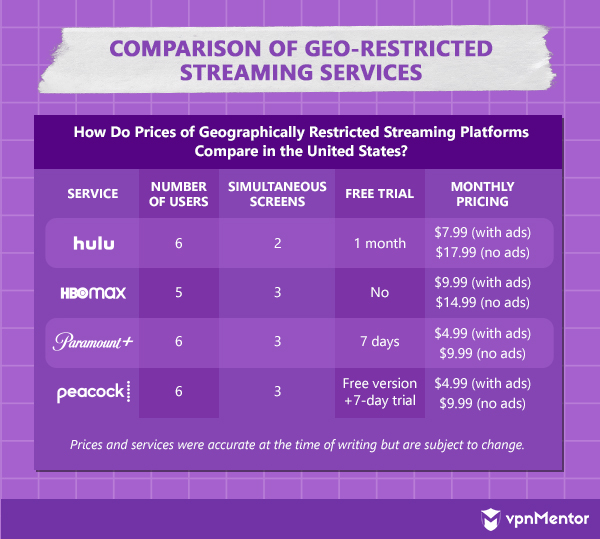 comparison of geo restricted streaming services