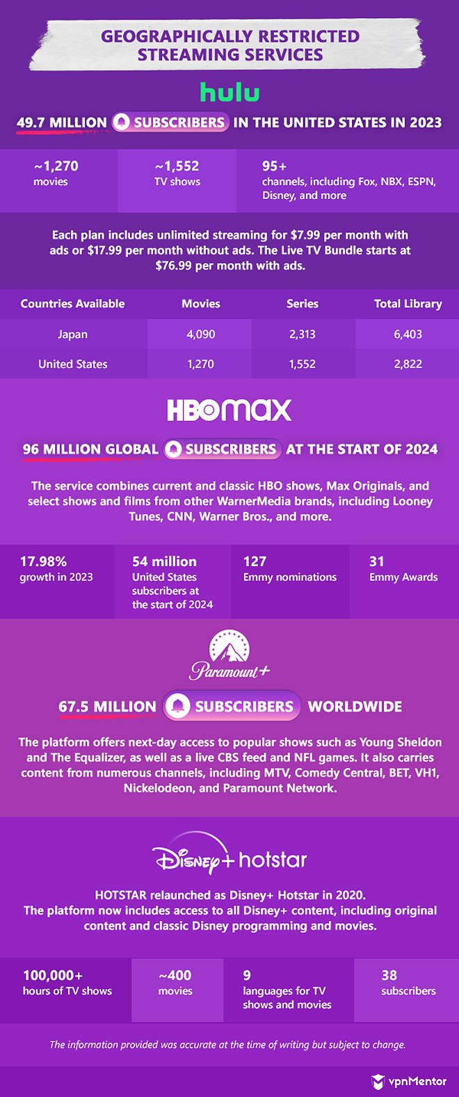 geographically restricted streaming services